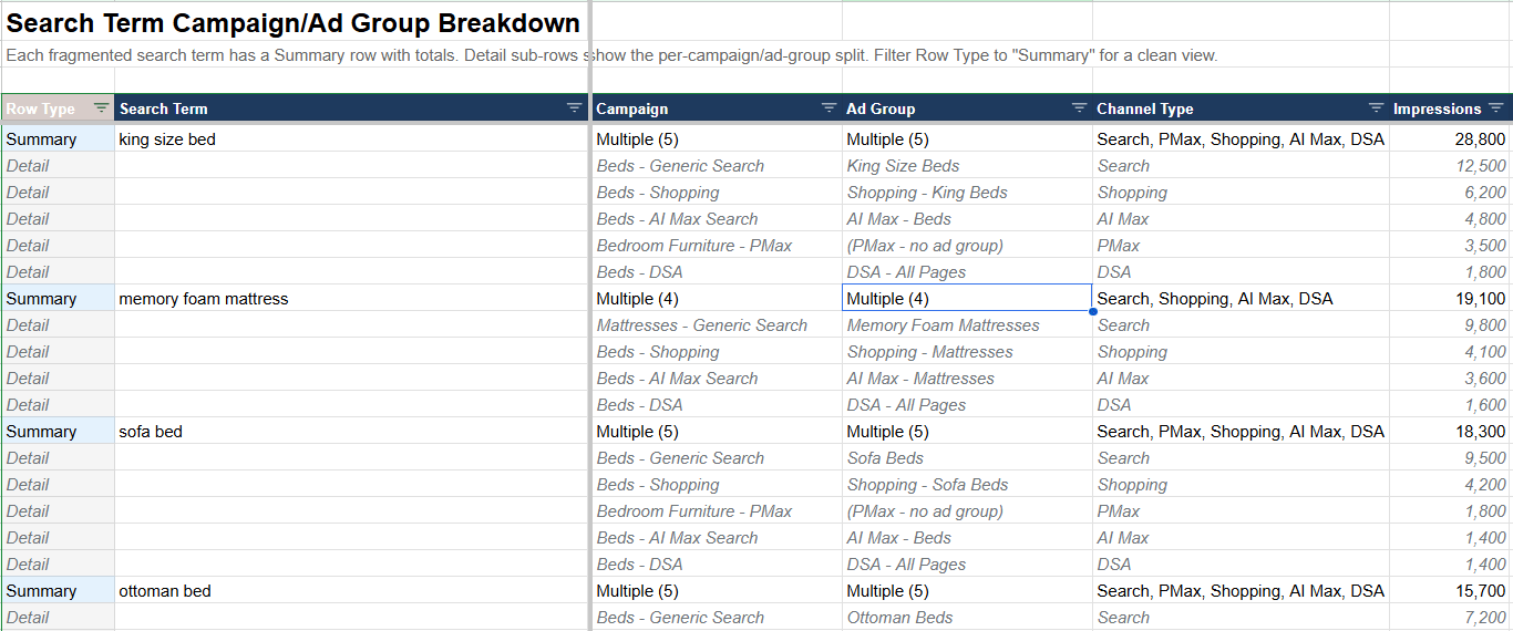 Search term fragmentation script